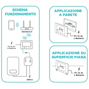 CRONOTERMOSTATO DIGITALE HOMCLOUD WI-FI CON RICEVITORE RF