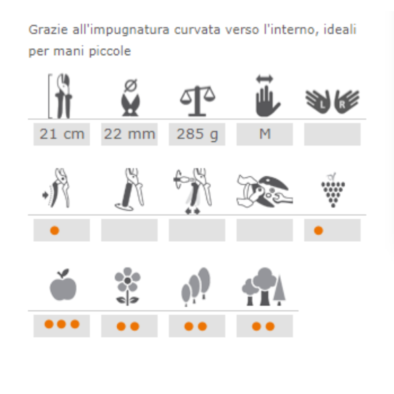 FORBICI DA POTATURA AD INCUDINE - LOWE 1